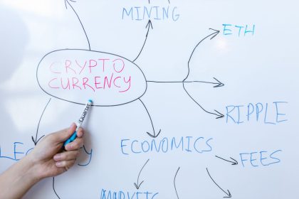 Pessoa escreve conceitos relacionados a criptomoedas em um quadro branco durante uma reunião de negócios.